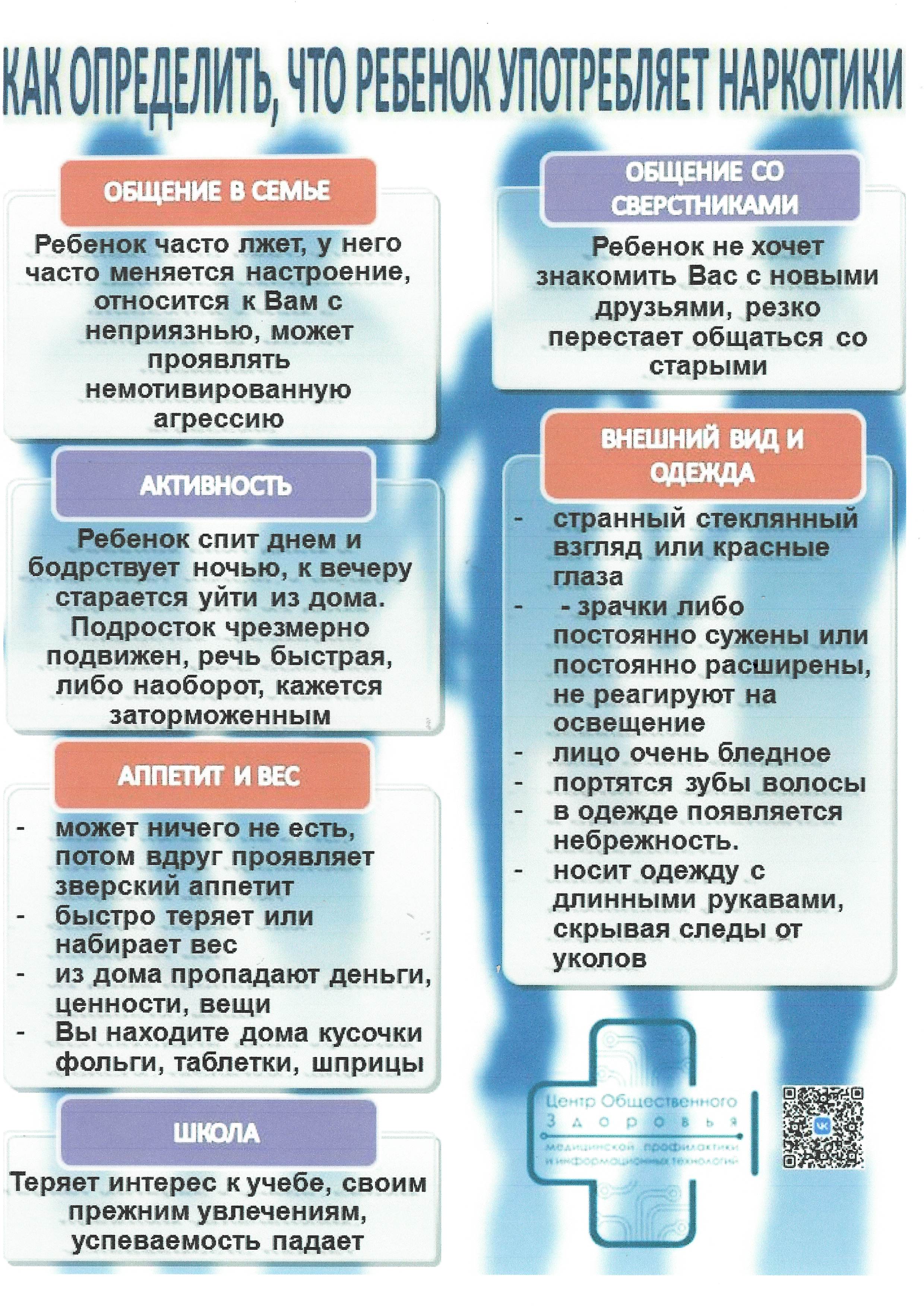 Инфографика по незаконному потреблению наркотических средств.