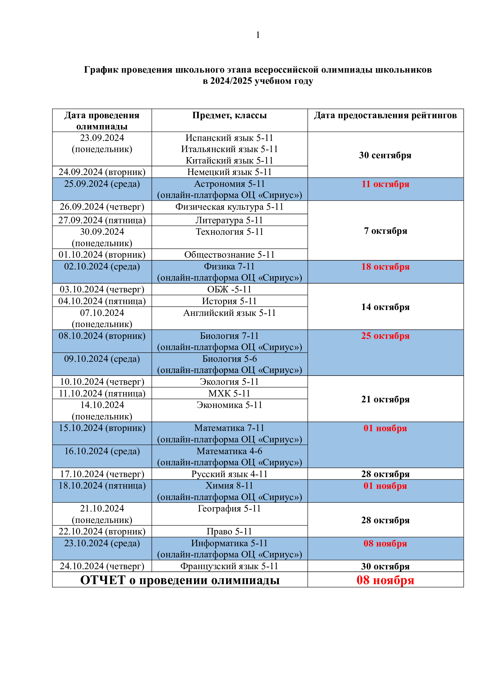 График проведения школьного этапа всероссийской олимпиады школьников в 2024-2025 учебном году.